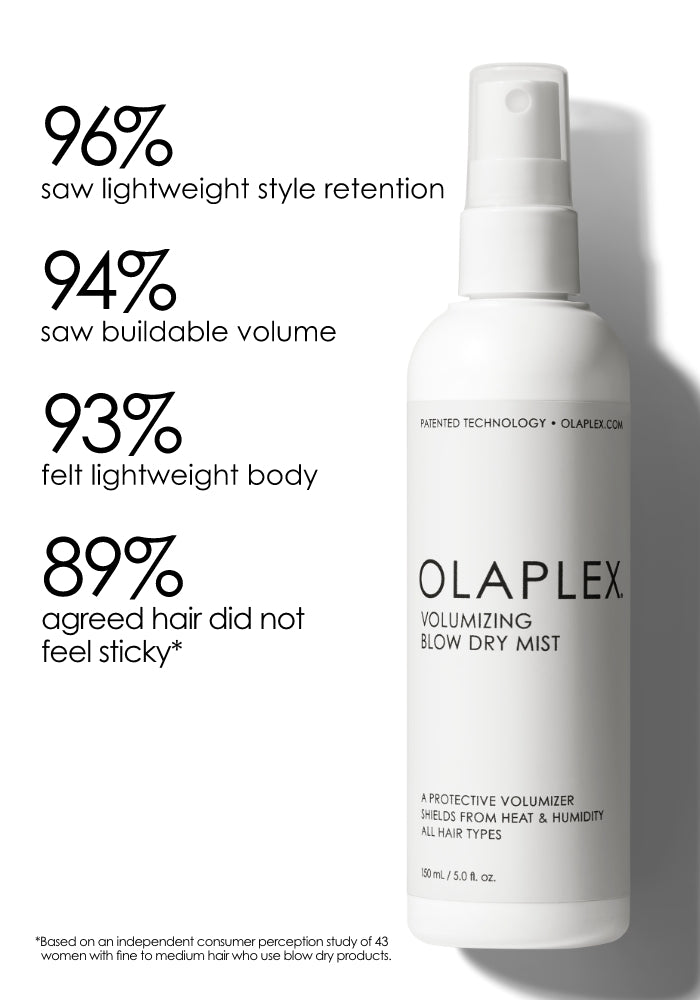 Olaplex 5 oz Volumizing Blow Dry Mist - Transform Your Hair!